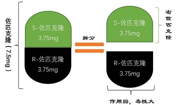 药学科普 | 一字之差，大有不同：佐匹克隆vs右佐匹克隆，是同一种药吗？